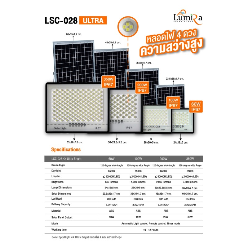 LSC-028