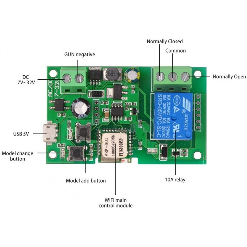 WIFI-BOARD