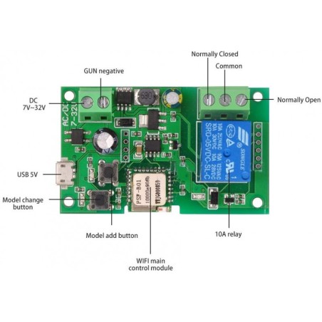 WIFI-BOARD
