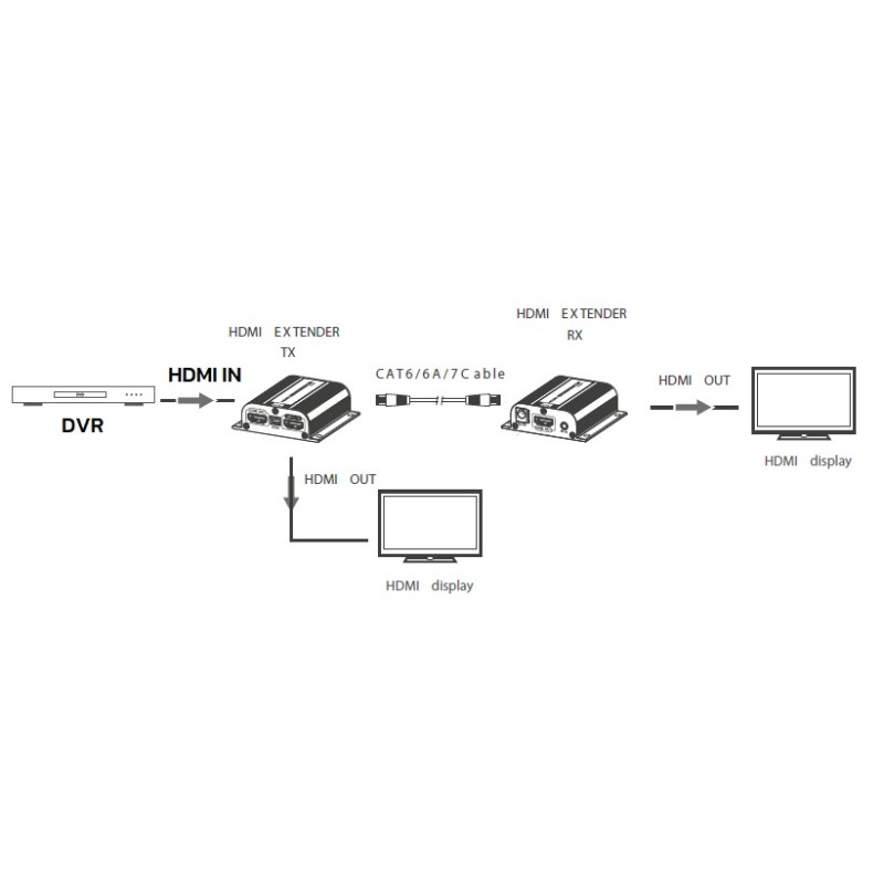 HDMI-EX120M-USB