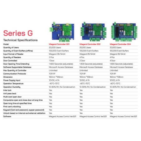 WG2002G