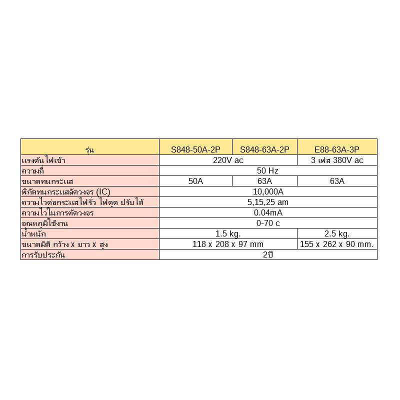E88-63A-3P