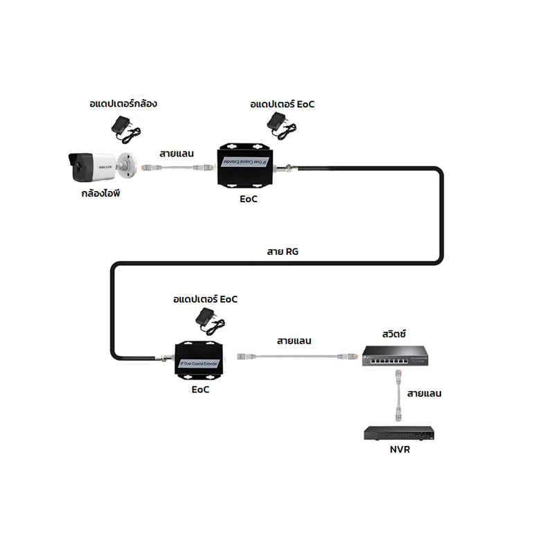 IP-902B
