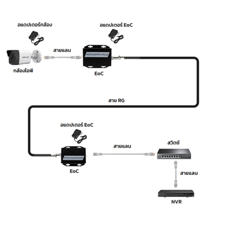 IP-902B