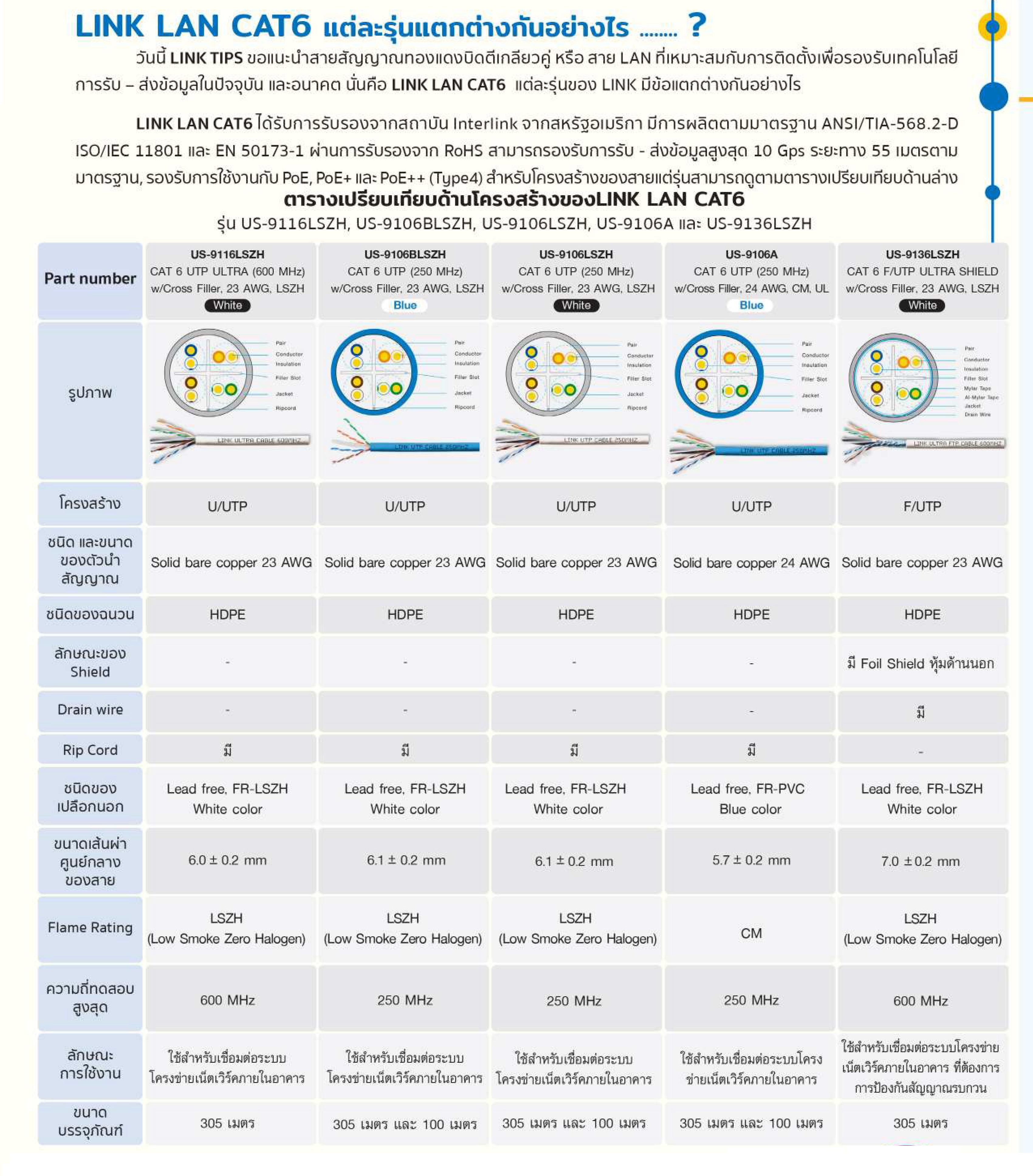 CAT 6 Link แต่ละรุ่น แตกต่างกันอย่างไร